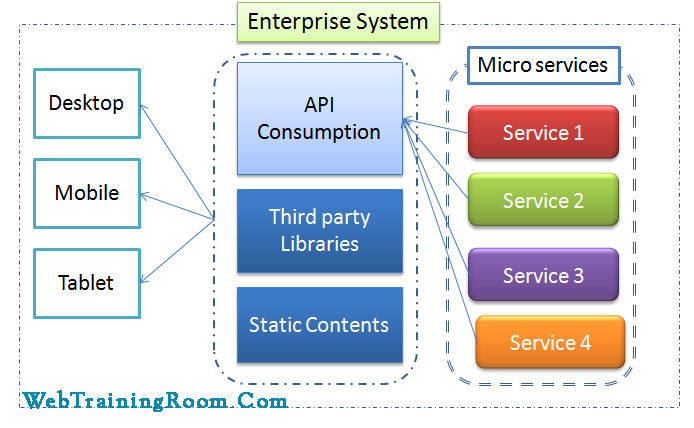 Create Microservice In Asp Net Core Tutorial Pics