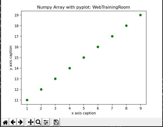 Matplotlib Pyplot Create Chart From Numpy Array Pyplot Show Method