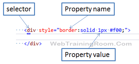 css syntax property