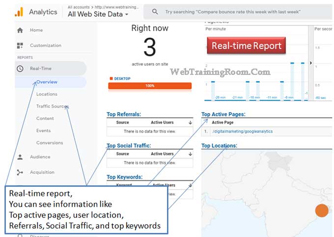 real-time google analytics report