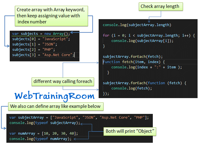 Array in JavaScript: Create JavaScript Arrays- Array Methods example