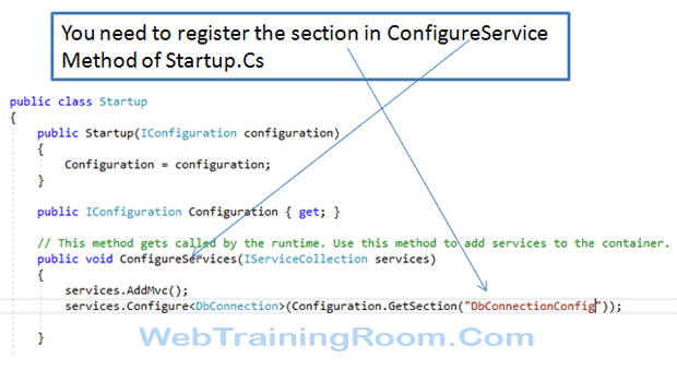 ConfigureService method of Startup.Cs